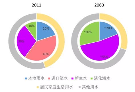 新加坡水資源|国际观察086 